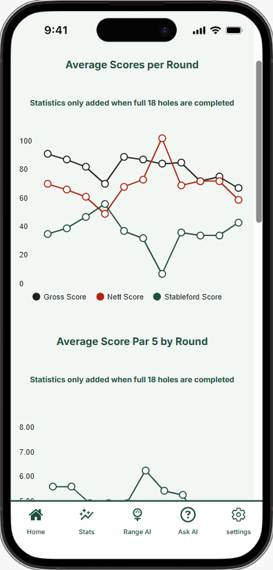 GolfTrackr performance statistics